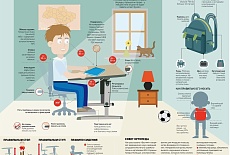Правильное рабочее место для первоклассника